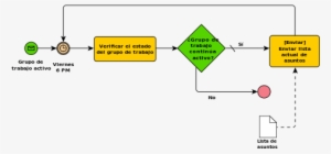 Business Process Model And Notation - Diagrama De Flujo Bpmn