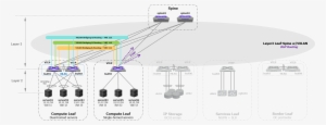 Vxlan Fabric Netwokdiagram - Virtual Extensible Lan