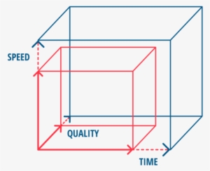 The Red Dotted Lines Between The Two Boxes, Symbolize - Quality