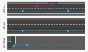 La Línea Como Guía En Diferentes Situaciones - Linea Longitudinal Discontinua Con Trazos Muy Juntos