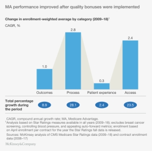 In - Medicare Advantage