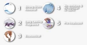 Persil Gel Lavender