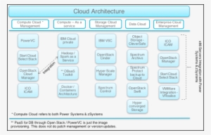 The Cloud Architecture Engagement - Mapa Conceptual De Peluqueria