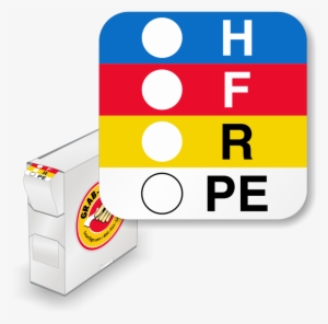 Zoom, Price, Buy - Radioactive Labels