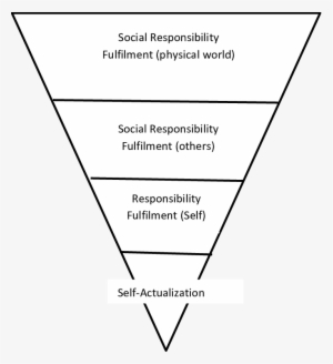 Maslow Upside-down - Science