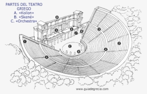 Graphic Stock Acropolis Drawing Agora - Partes Del Teatro Griego