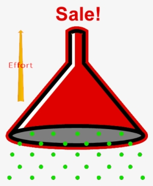 The Right Way Up - Sales Process