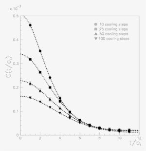 Show More Plots - Plot