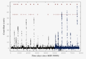 The Black Pluses And The Dark Blue Crosses Represent - Number