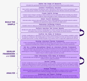 The Figure Below Outlines The General Steps That Epar - Relevant Literature In Research