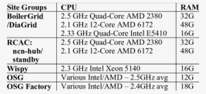 Hardware Specifications - Toebehoren, Remschoen Mazda Demio 1.5 16v Abs
