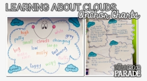 Abby's Cloud People Are Still One Of My Most Favorite - Clouds Anchor Chart