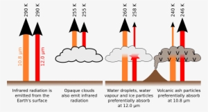 The Brightness Temperature Difference Occurs Because - Brightness Temperature