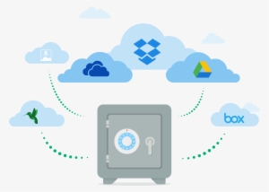 Boxcryptor Supports Almost Every Cloud Storage Provider - Dropbox