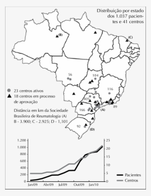 Inclusão De - Poster: Peragine's Black Map Brazil, 32x24in.