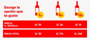 Vino De Intenso Color Rojo Rubí - Cabernet Sauvignon