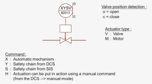 Pid Notation Actuator - Diagram