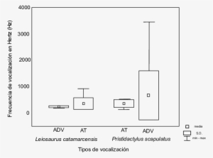 Representación De La Diferencias De Longitud En Las - Diagram