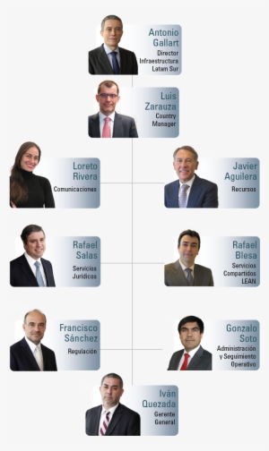 Directores Y Ejecutivos - Management