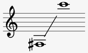 Range Trumpet - Range Of A Classical Guitar