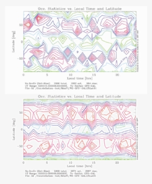 Number Of Occultation Events As A Function Of Latitude