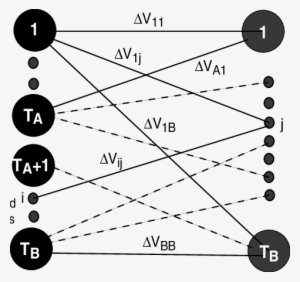 Assignment Problem For A Reconfiguration Between Constellation - Tuberculosis