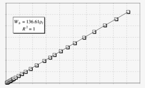 Breaking Load Against Unit Mass For Grade G Wire Rope - Diagram