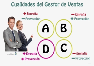 Las Variables Que Componen Ese Perfil Se Presentan - Cualidades De Un Ejecutivo De Ventas