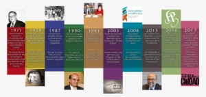 40th Anniversary Of The Endowment - Timeline