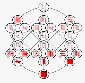 Concertina Cube Graph - Thumbnail