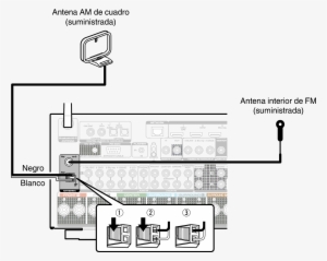 Uso De La Antena Am De Cuadro - Marantz 9.2 Channel Network Receiver