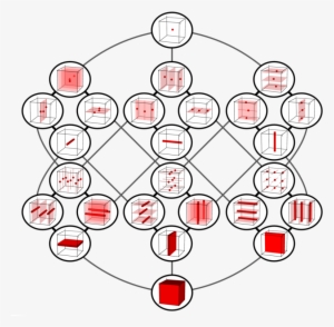 Concertina Cube Graph - Thumbnail