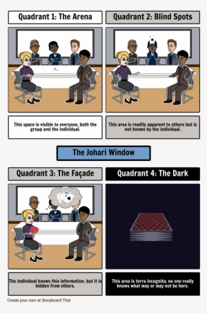 Johari Window - Blind Spot In Johari Window