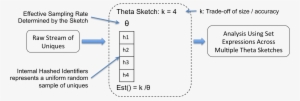 Tuplestartswiththeta - Diagram