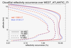 Following Figure Shows The Vertical Structure Of The - Diagram