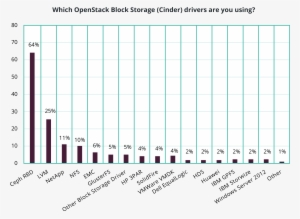 Block Storage Diagram - At-a-glance Office School Monthly Desktop Pad Wall