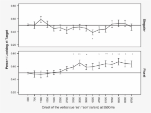 Target Preference In Experiment  - Diagram