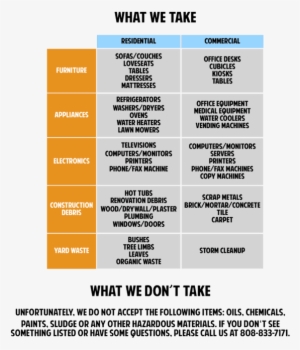 A List Of Items We Accept For Our Junk Removal Services - Pacific Junk Removal