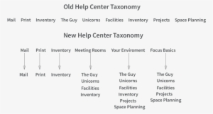 Taxonomy - Portable Network Graphics