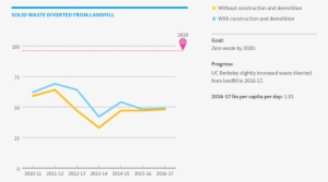 Waste Statistics Graph - Statistics