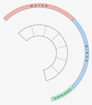Piano Interactive Circle Of Fifths