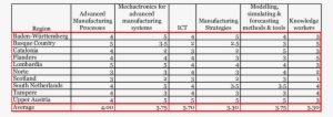 Factories Of The Future Technology And Enablers -swot - Scientific Diagram