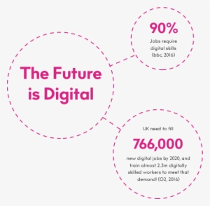 Millennials Like You Will Make Up Over A Third Of The - Imaginify