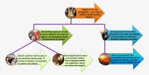 Link To Slide - Niños De La Calle