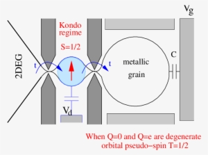 A Micron Scale Grain Is Weakly Coupled To A Bulk Lead - Diagram