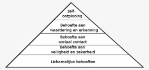 Piramide Van Maslow - Piramide Van Maslow Png