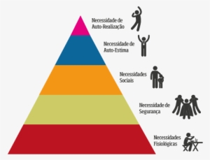 Pirâmide De Maslow - Maslow's Hierarchy Of Needs