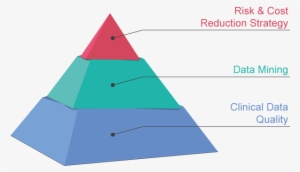 Quality Piramide Clinical Trials - Clinical Trial