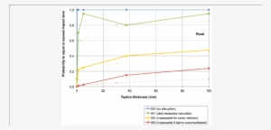 Fragility Functions For Road Transportation Updated - Diagram