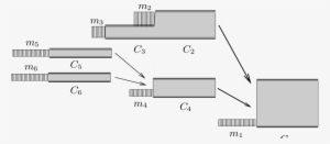 2 There Are Six Sources Of Traffic, Starting In Various - Diagram